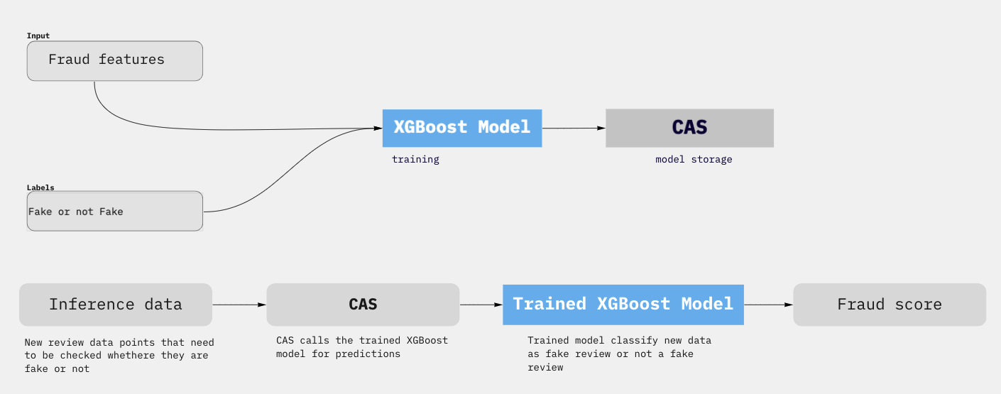 Schematic overview