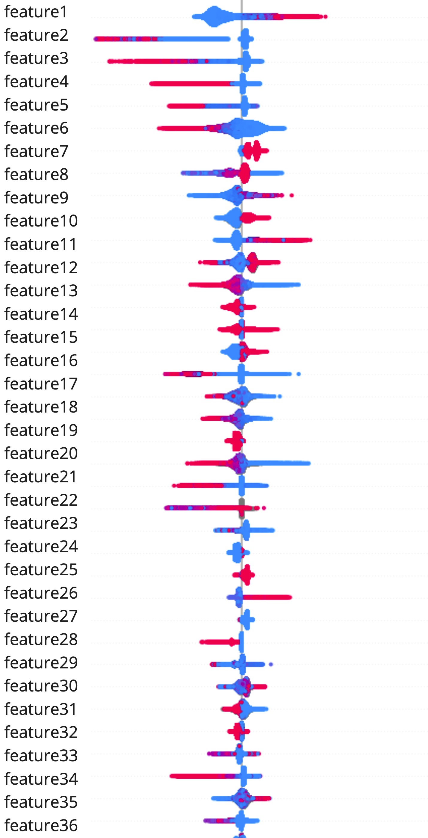 Shap plot