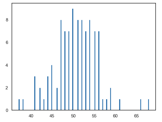 Histogram for coin tosses